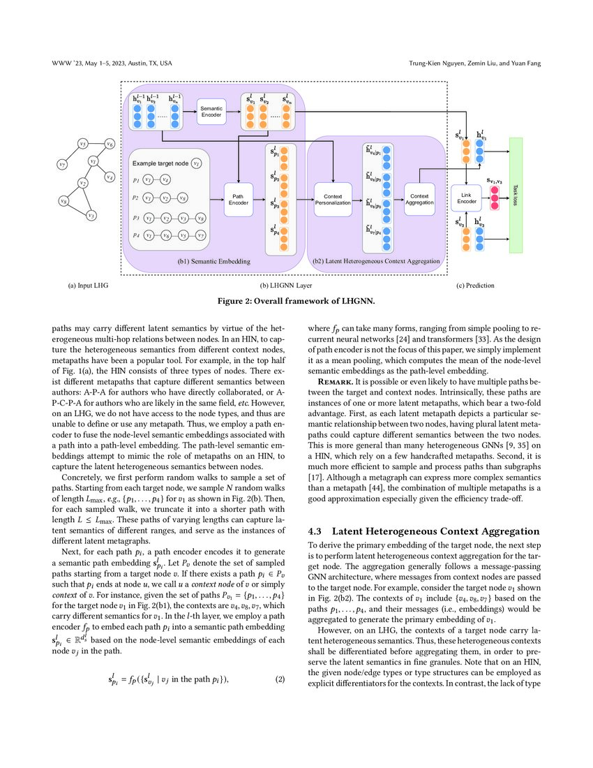 Link Prediction on Latent Heterogeneous Graphs DeepAI