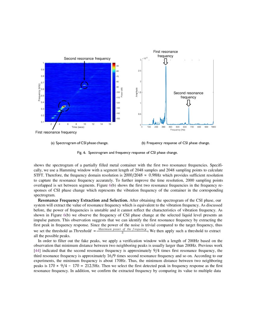Liquid Sensing Using WiFi Signals DeepAI