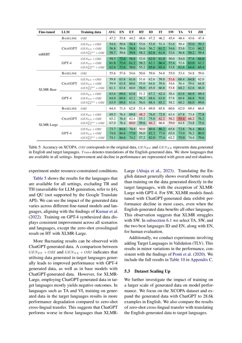 Llm Powered Data Augmentation For Enhanced Crosslingual Performance Llm Powered Data Augmentation For Enhanced Crosslingual Performance