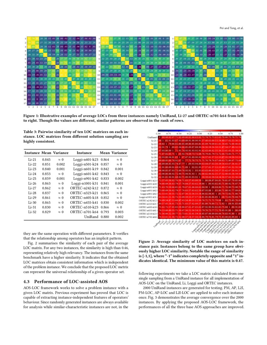 Local Optima Correlation Assisted Adaptive Operator Selection | DeepAI