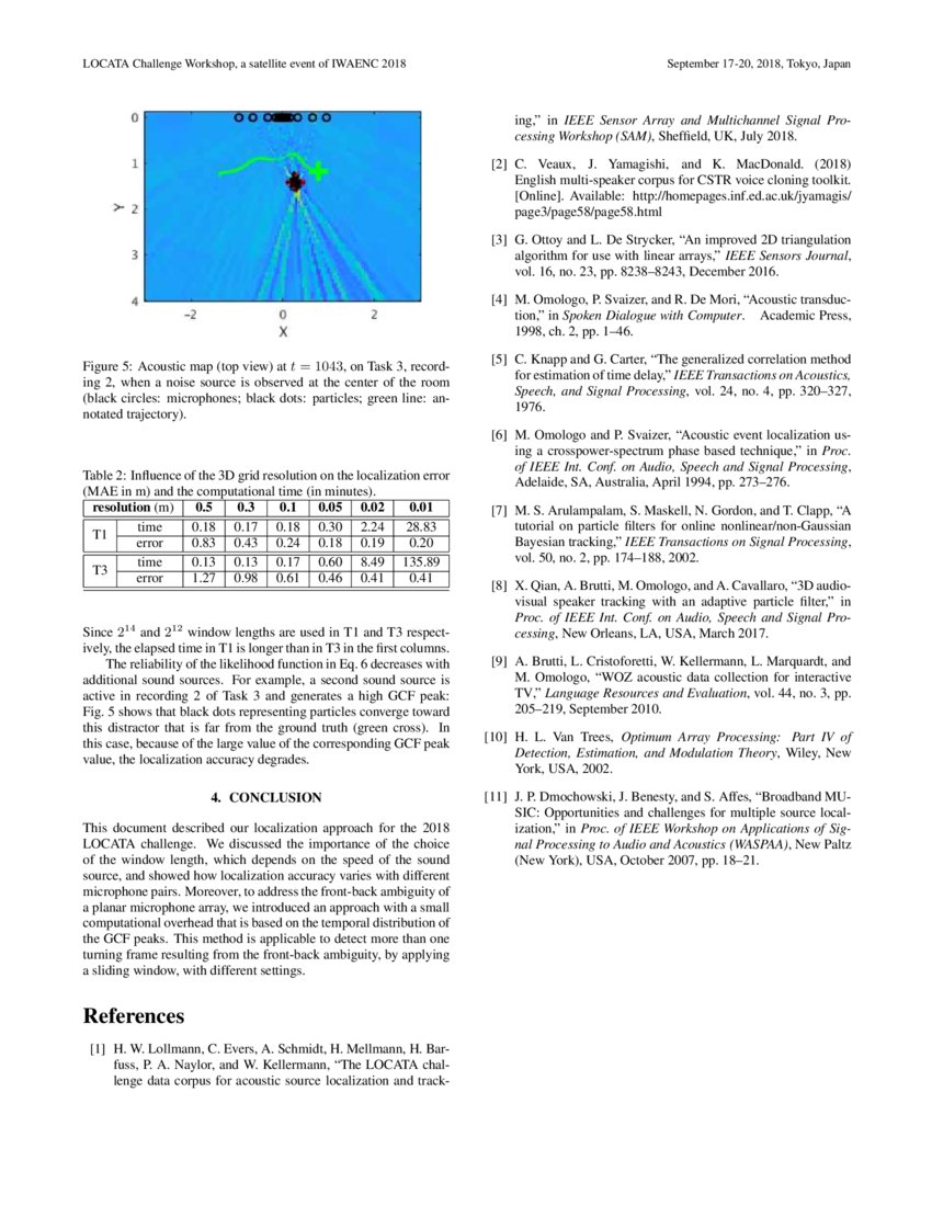 Locata Challenge Speaker Localization With A Planar Array Deepai Locata Challenge Speaker Localization With A Planar Array Deepai