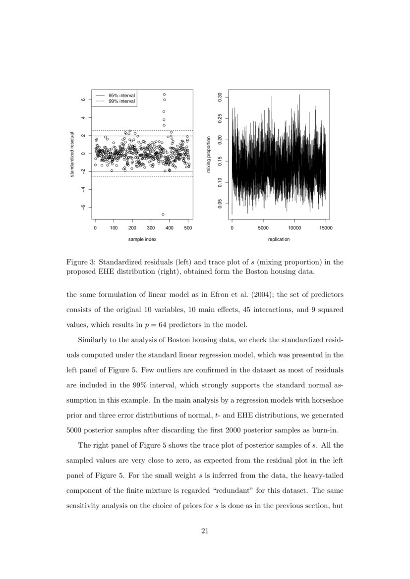 LogRegularly Varying Scale Mixture of Normals for Robust Regression