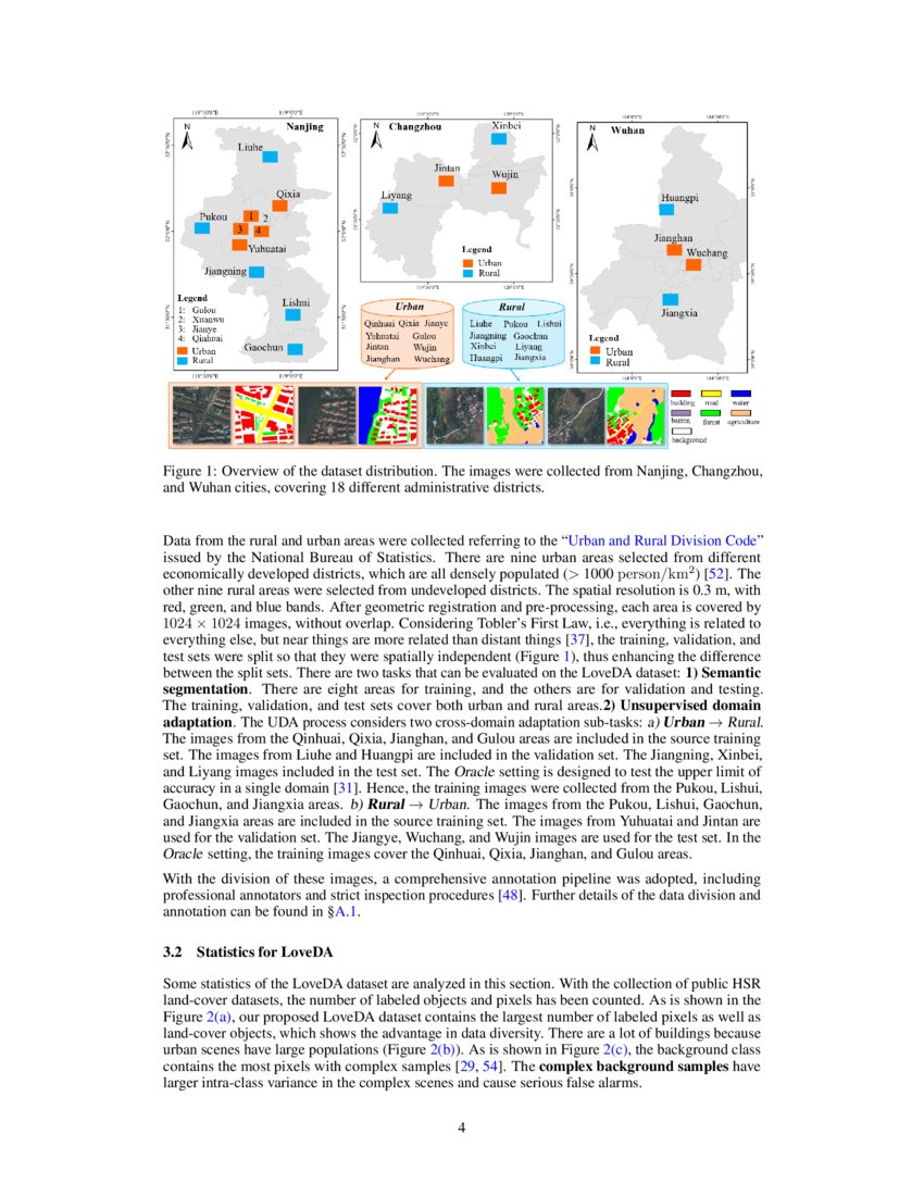 LoveDA: A Remote Sensing Land-Cover Dataset for Domain Adaptive ...