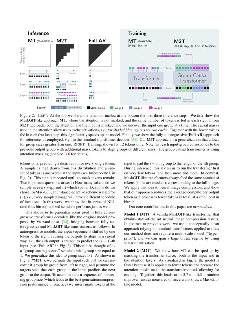 M2T: Masking Transformers Twice for Faster Decoding | DeepAI