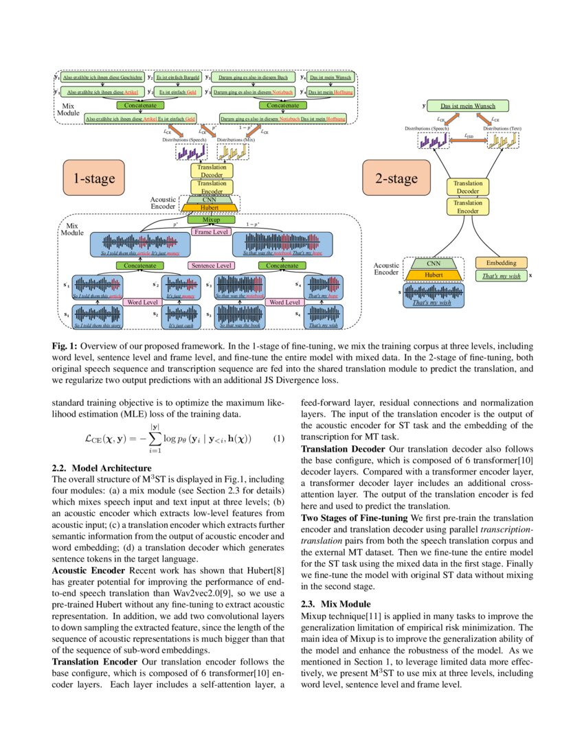 M3ST Mix at Three Levels for Speech Translation DeepAI