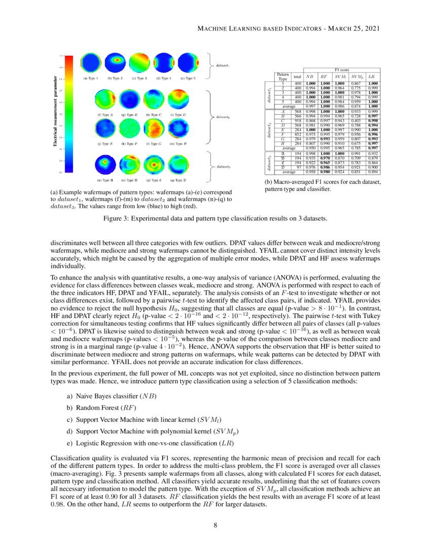 Machine Learning based Indicators to Enhance Process Monitoring by