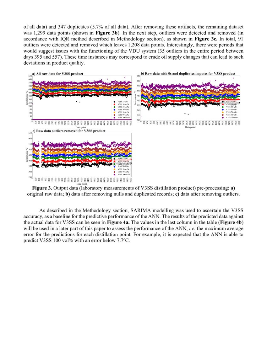 Machine Learning-Based Soft Sensors for Vacuum Distillation Unit | DeepAI