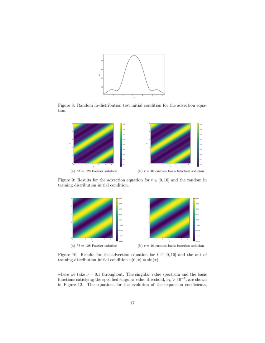 Machinelearning custommade basis functions for partial differential