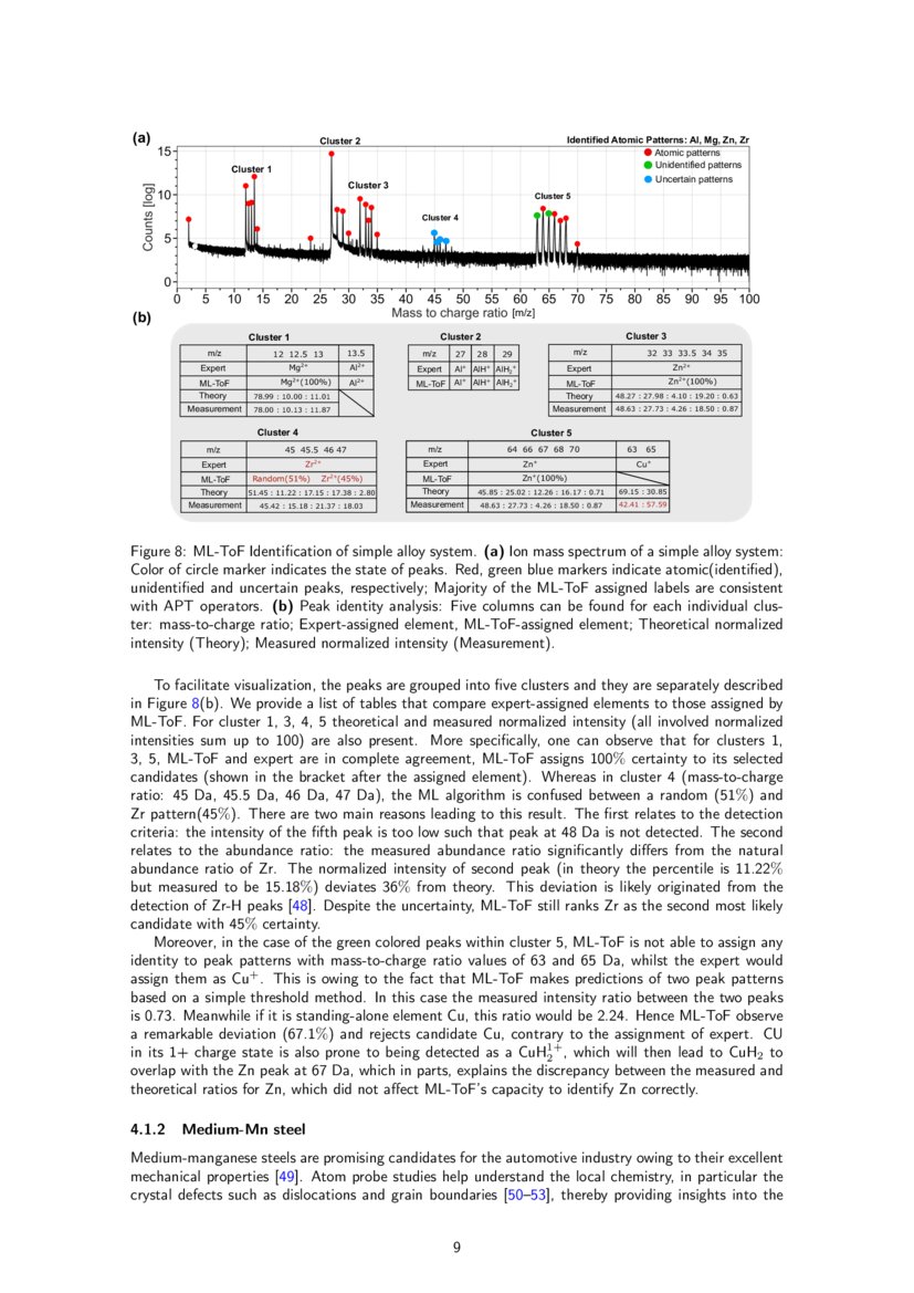 Machinelearningenhanced timeofflight mass spectrometry analysis