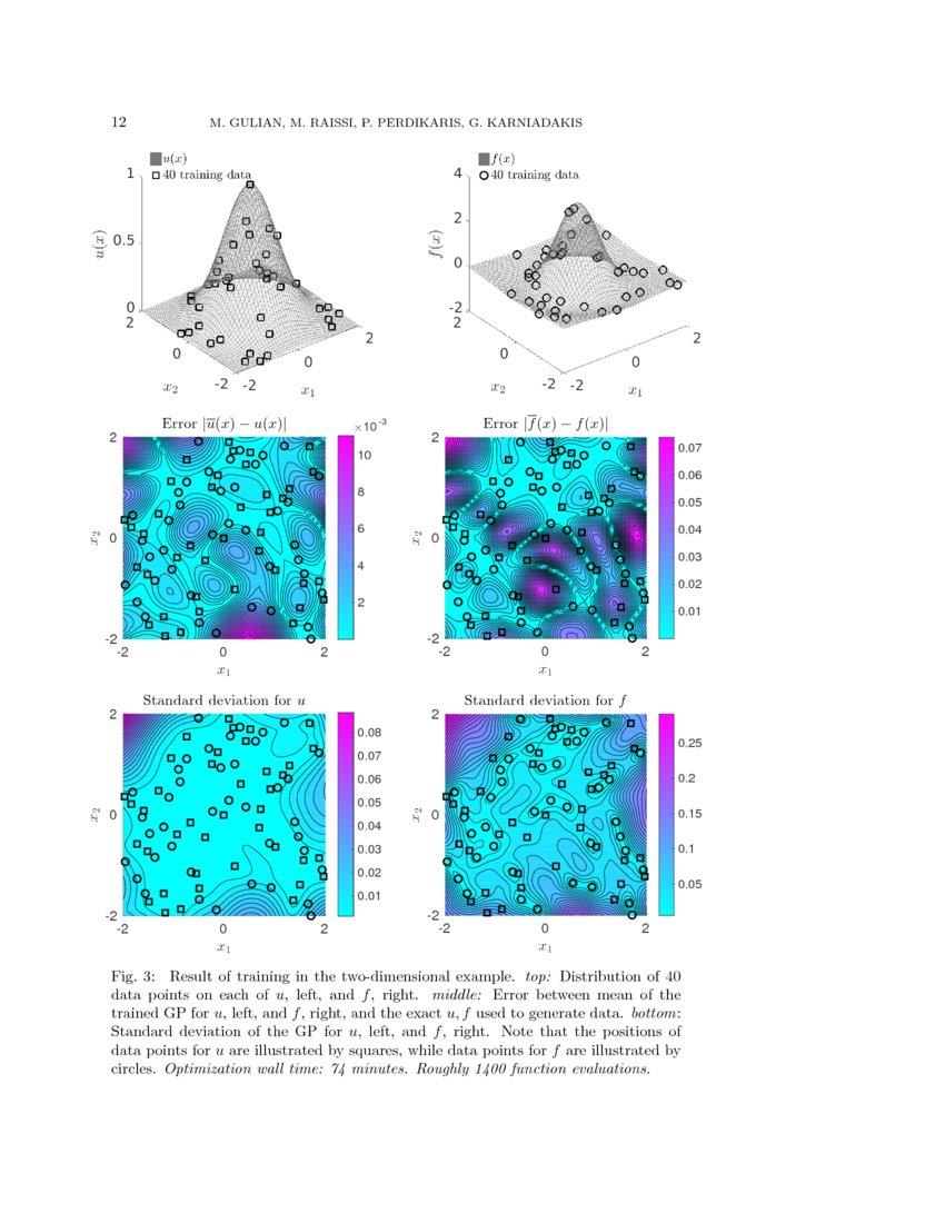 Machine Learning of SpaceFractional Differential Equations DeepAI