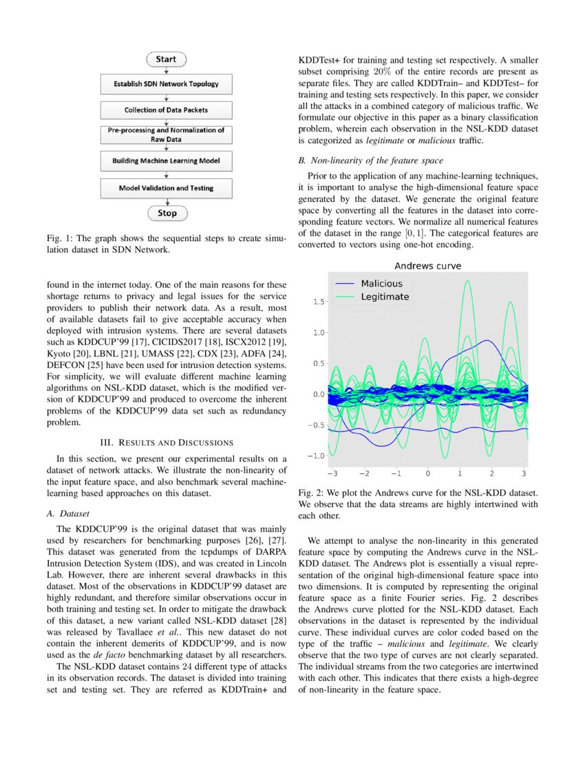 sdn and machine learning