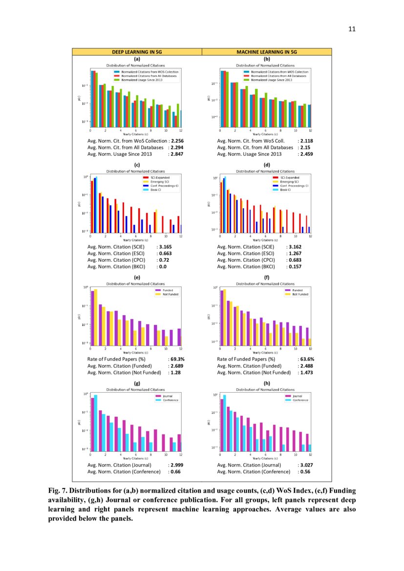 Machine Learning vs. Deep Learning in 5G Networks – A Comparison of ...