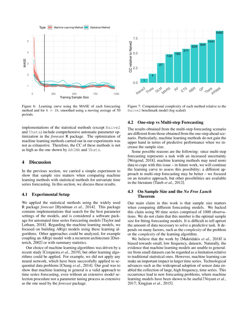 Sales forecasting case study examples image