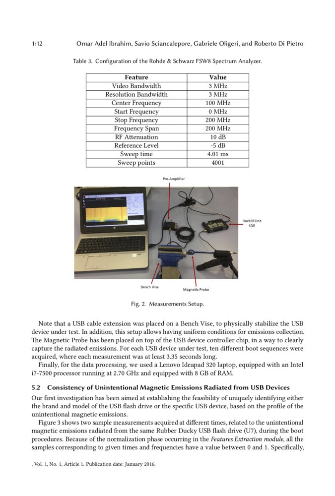 Fingerprinting USB Flash Drives via Unintentional