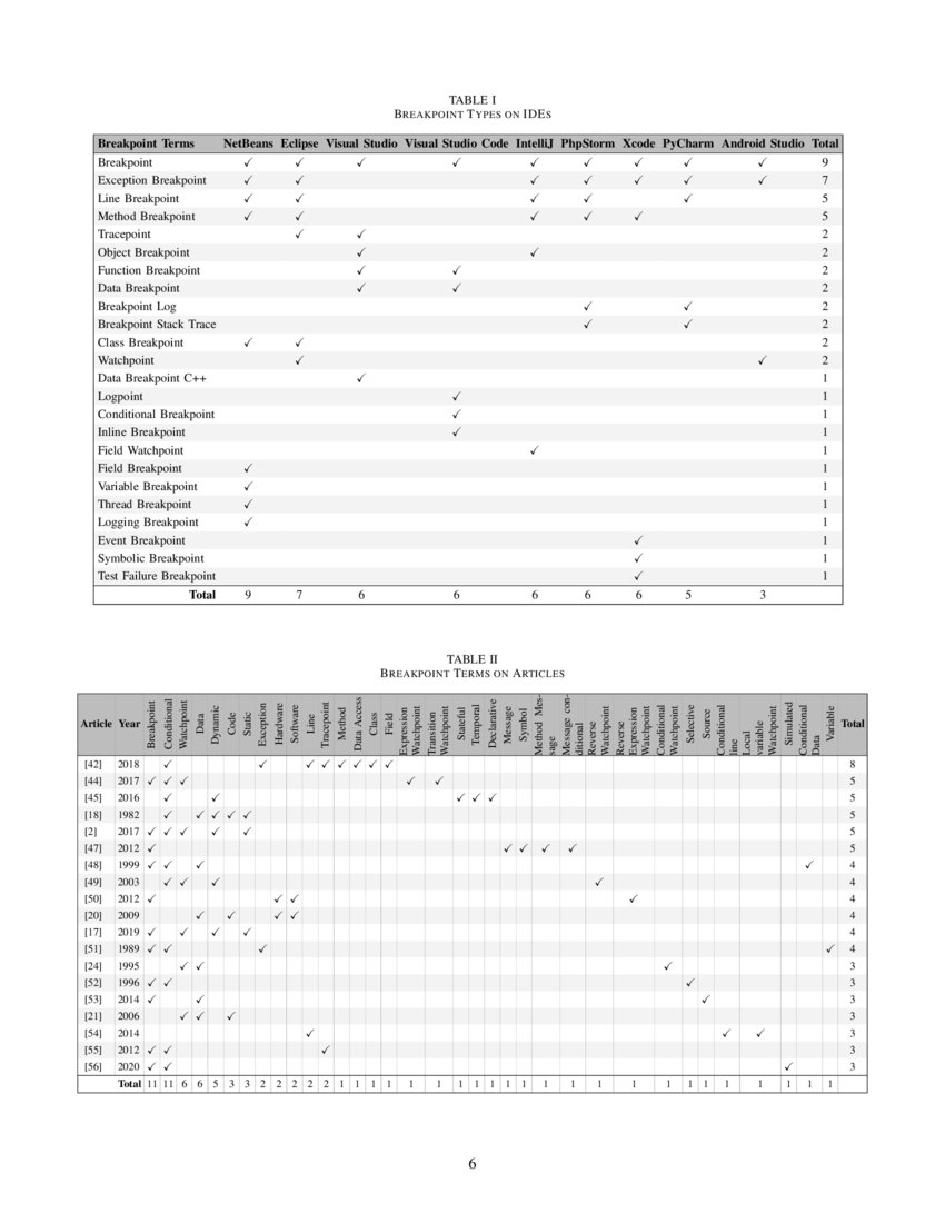Mapping breakpoint types an exploratory study DeepAI