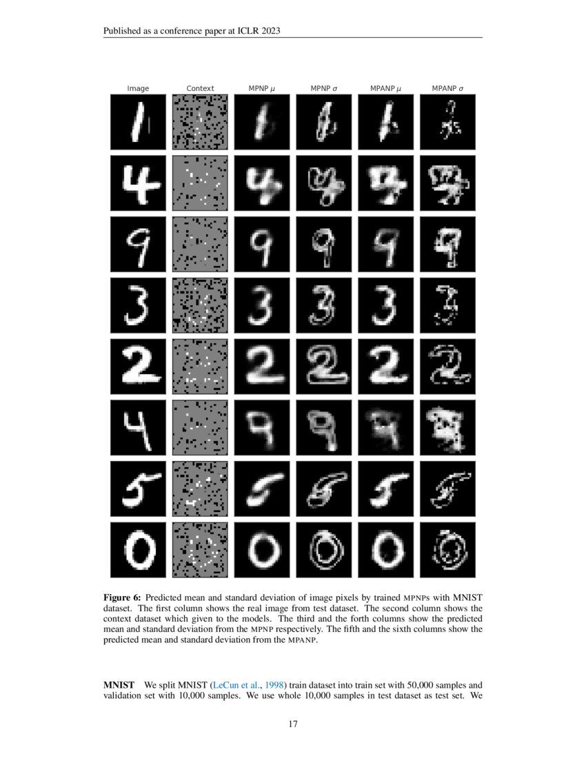 Martingale Posterior Neural Processes DeepAI