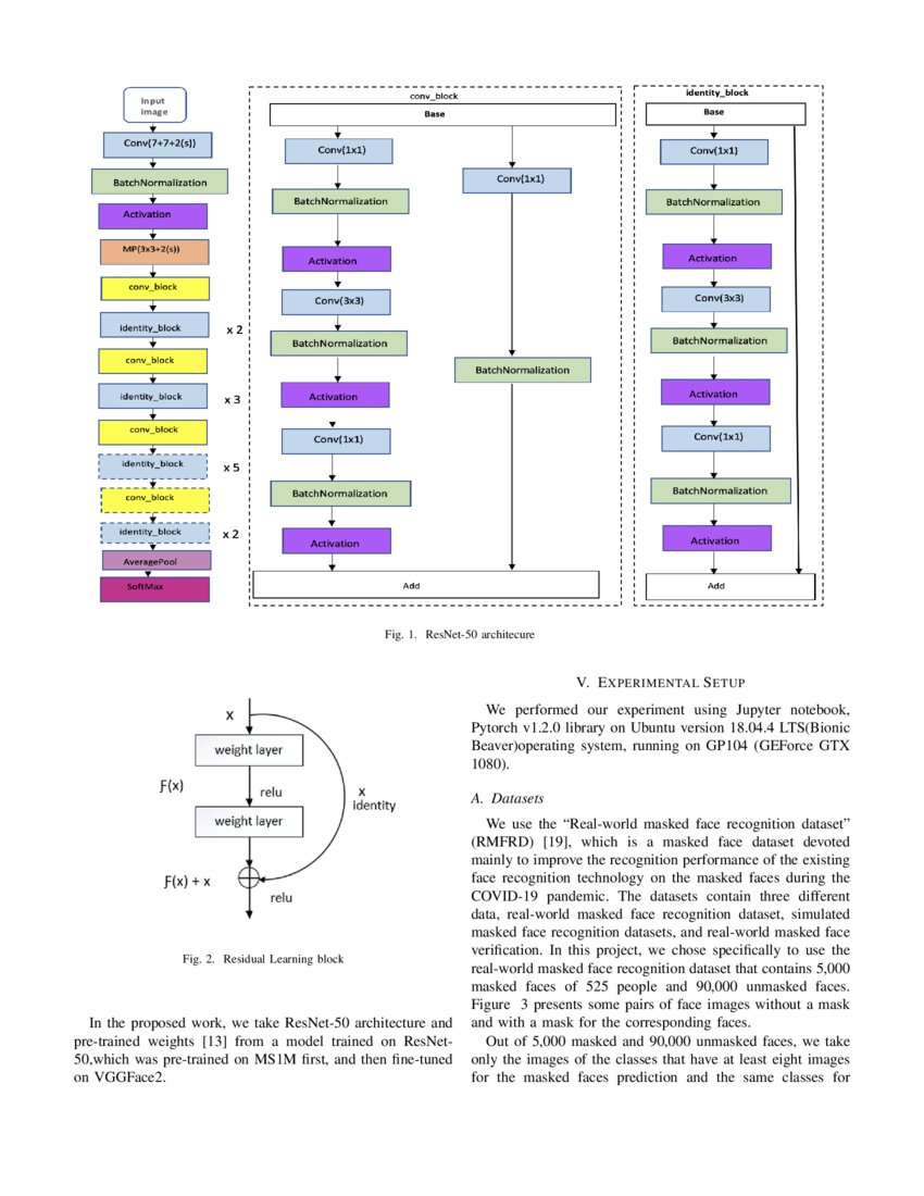 Masked Face Recognition using DeepAI