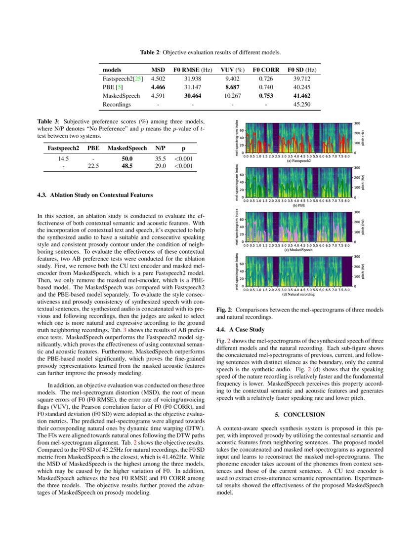 MaskedSpeech Contextaware Speech Synthesis with Masking Strategy DeepAI