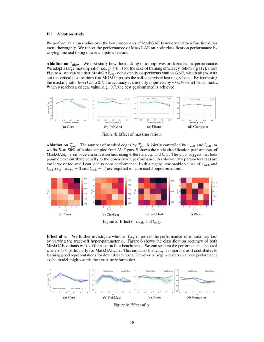 MaskGAE: Masked Graph Modeling Meets Graph Autoencoders | DeepAI