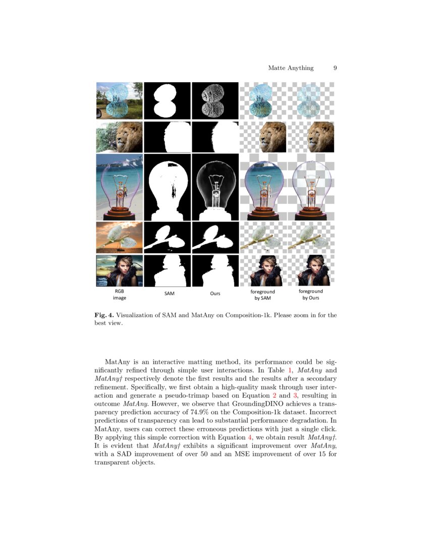 Matte Anything Interactive Natural Image Matting with Segment Anything