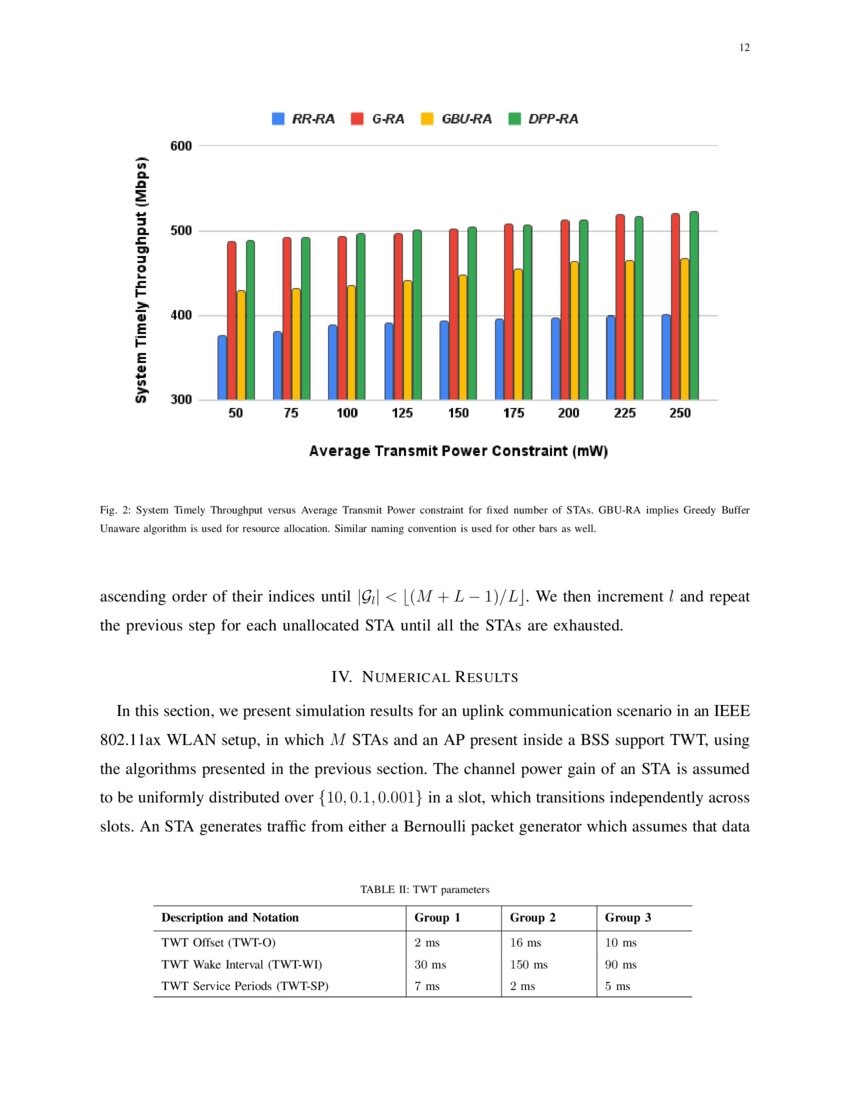 Maximization of Timely Throughput with Target Wake Time in IEEE 802
