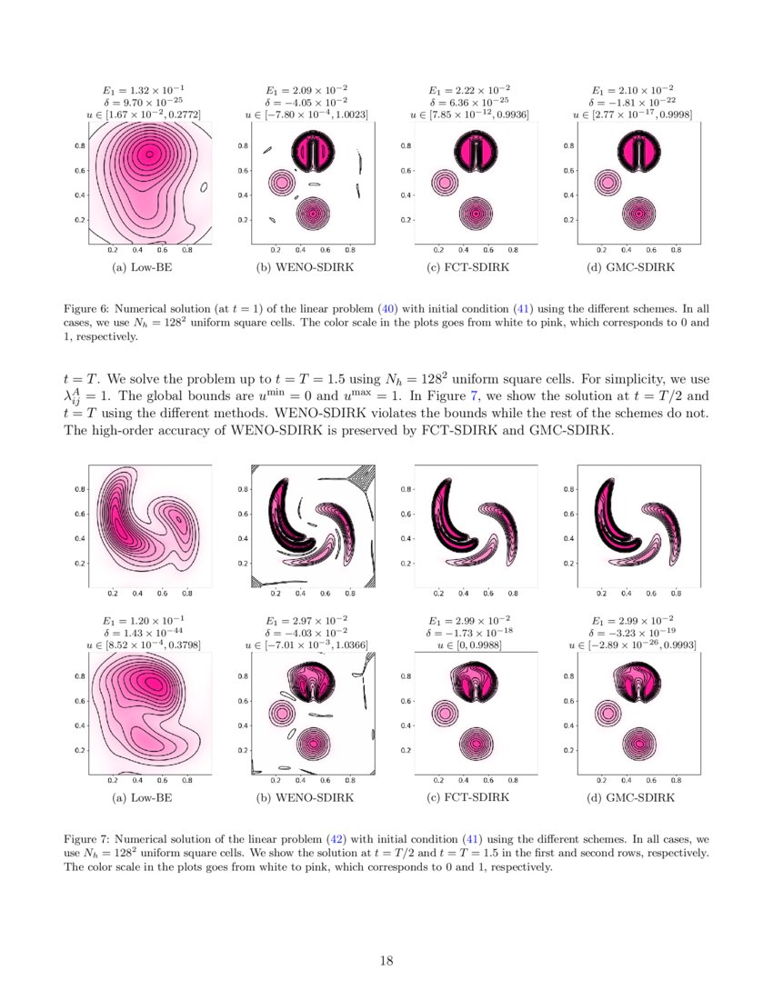 Maximum principle preserving space and time flux limiting for