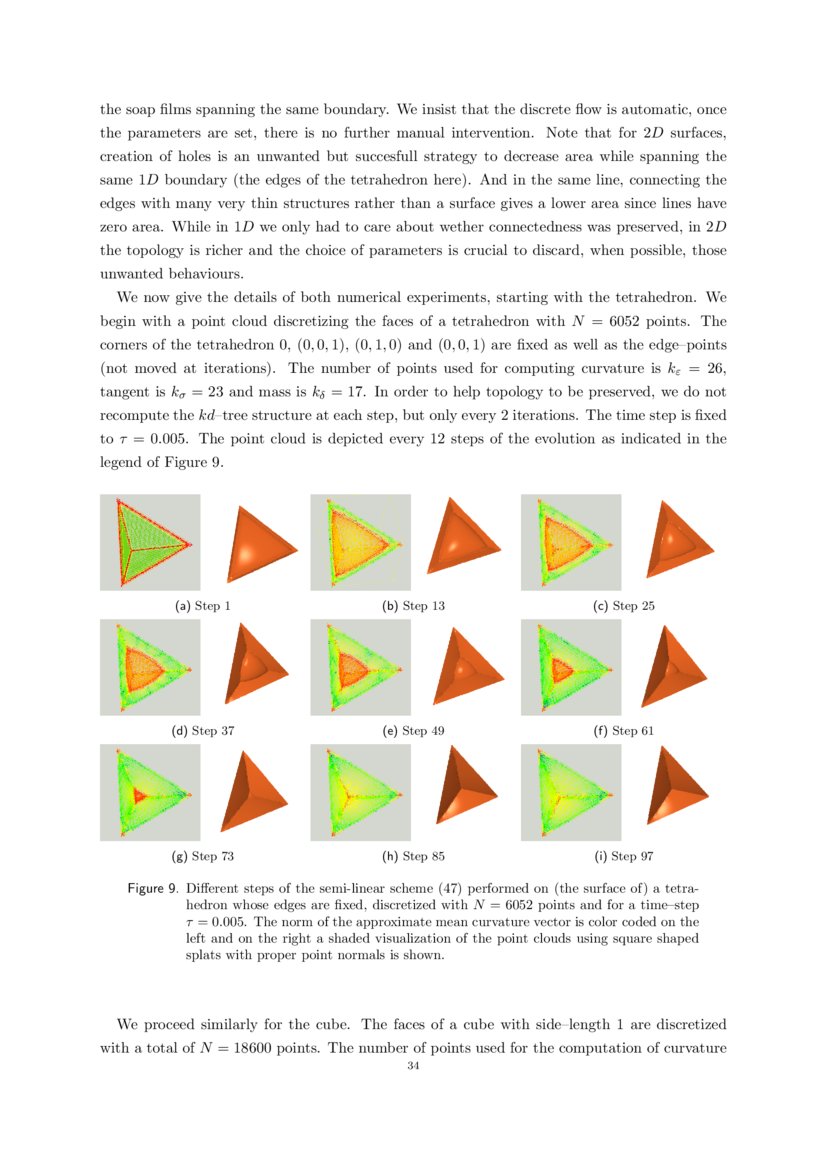 Mean curvature motion of point cloud varifolds DeepAI