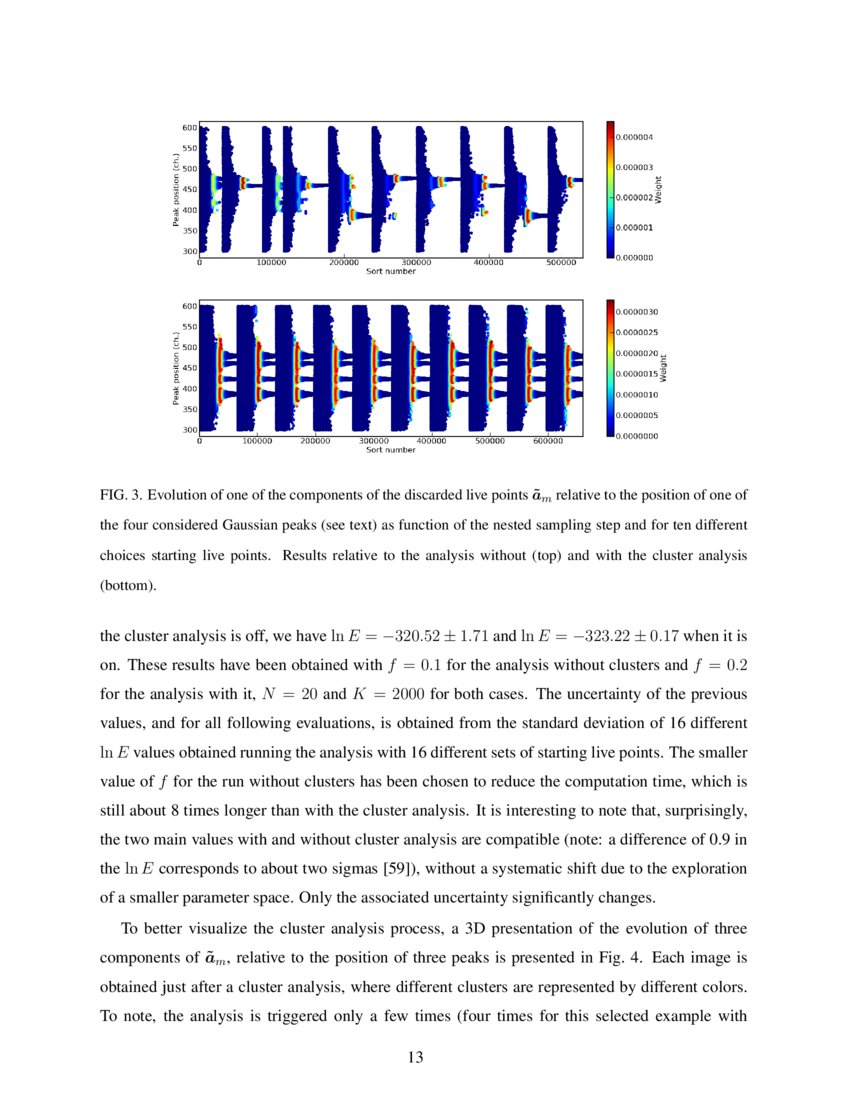 Mean shift cluster recognition method implementation in the nested ...
