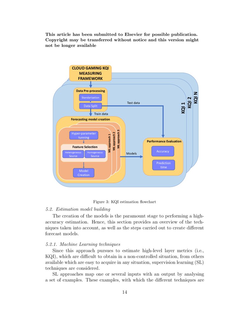 Measuring and Estimating Key Quality Indicators in Cloud Gaming