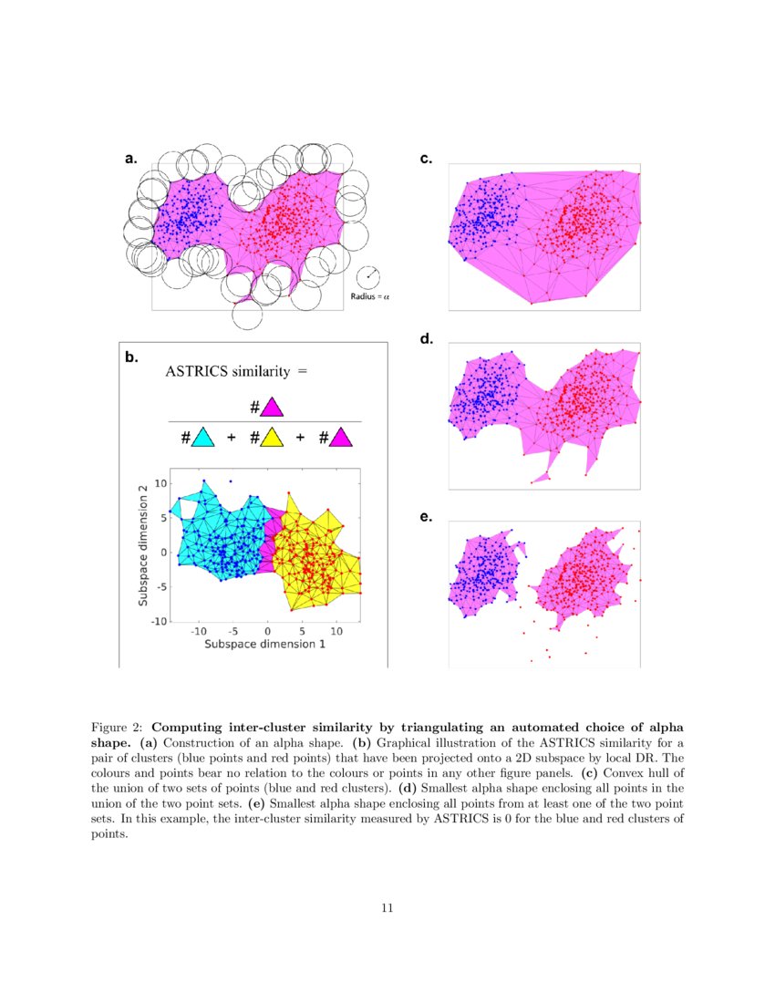 Measuring intercluster similarities with Alpha Shape TRIangulation in
