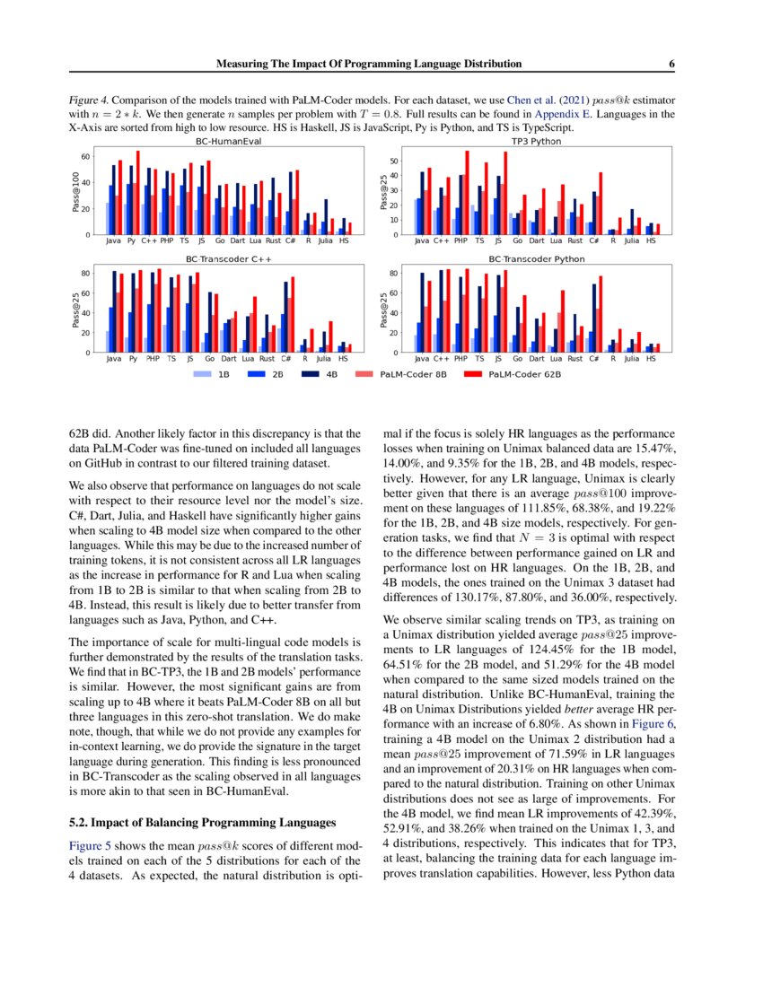 Measuring The Impact Of Programming Language Distribution | DeepAI