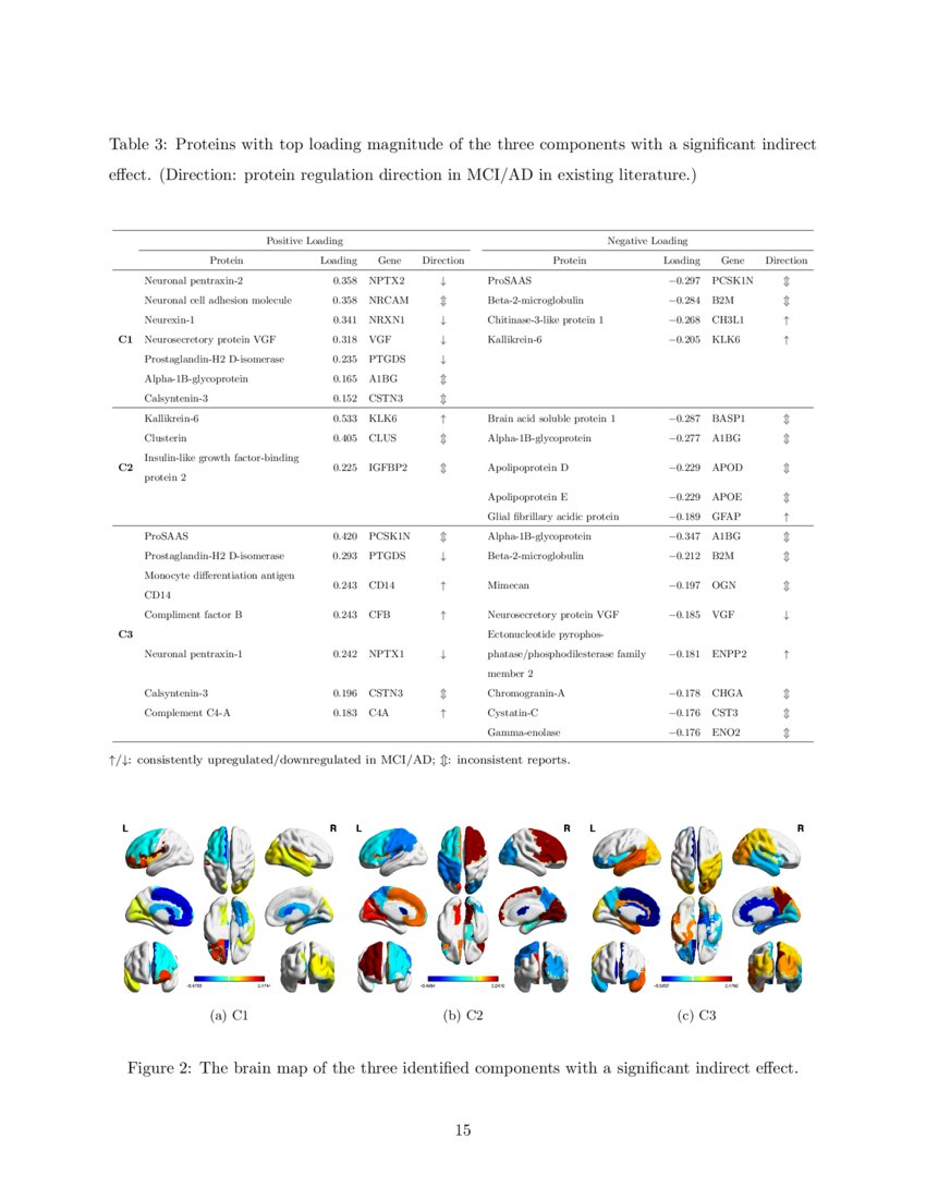 Mediation Analysis With Multiple Exposures And Multiple Mediators Deepai Mediation Analysis With Multiple Exposures And Multiple Mediators Deepai