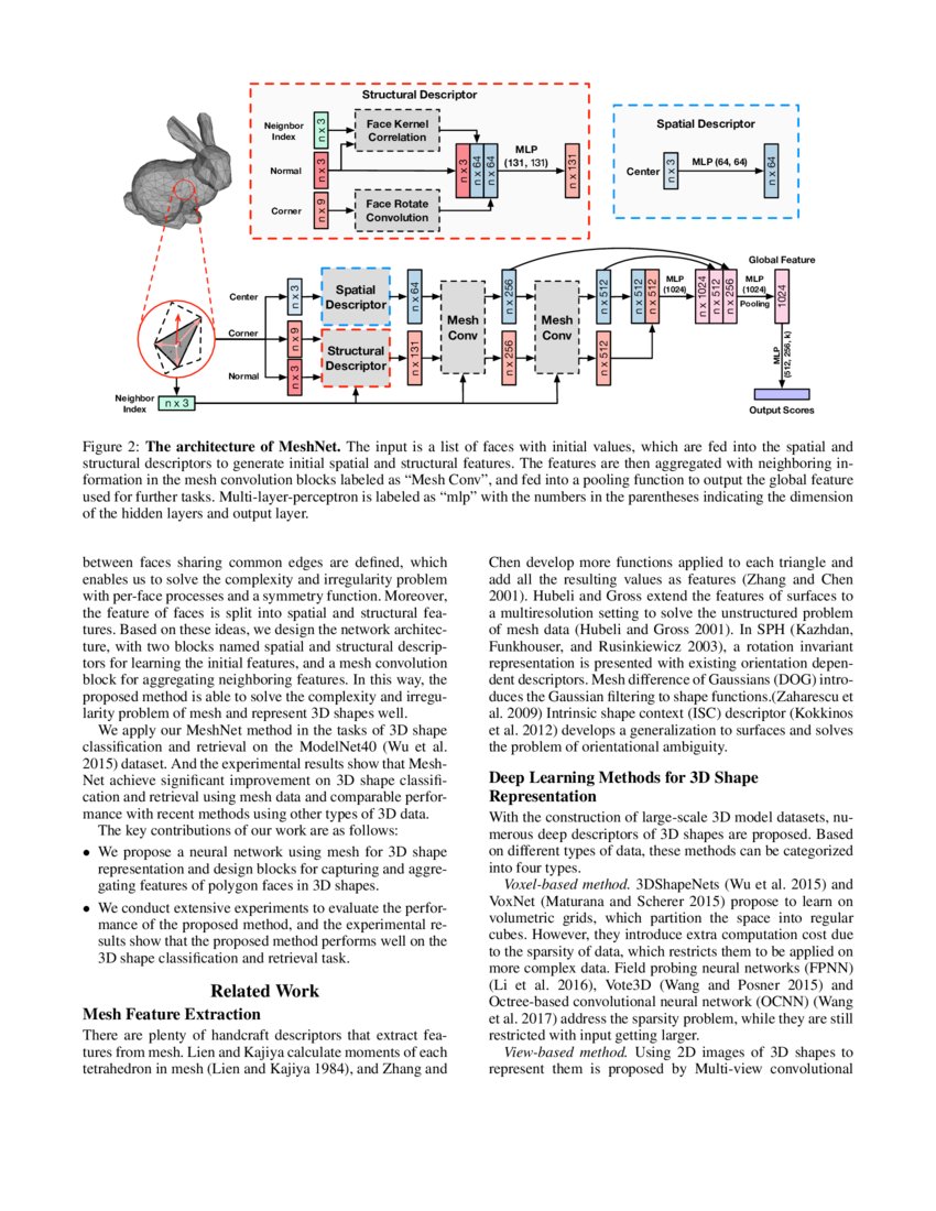 Mesh Neural Network for 3D Shape Representation DeepAI