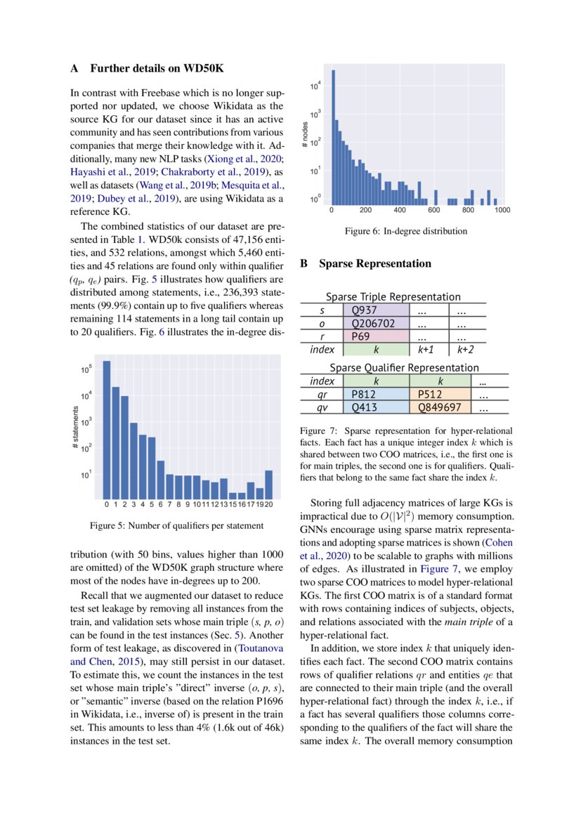 Message Passing for HyperRelational Knowledge Graphs DeepAI