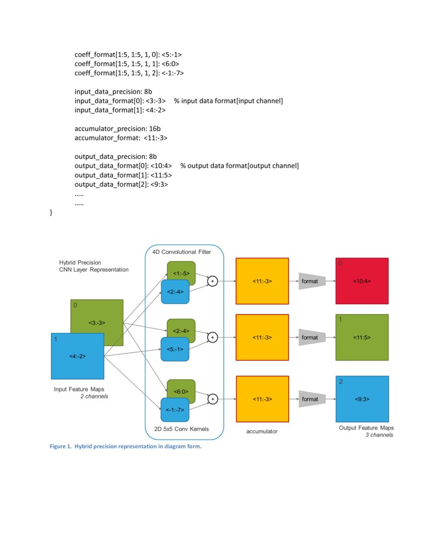 neural network precision