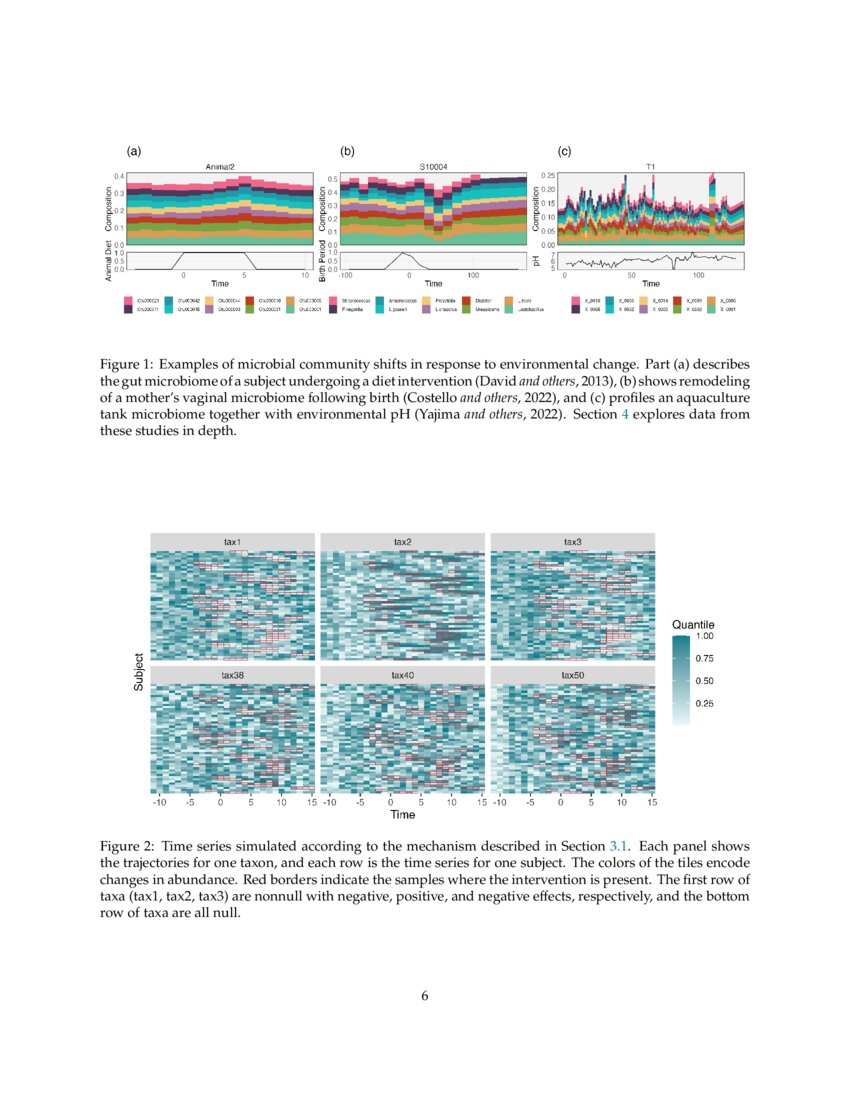 Microbiome Intervention Analysis with Transfer Functions and Mirror