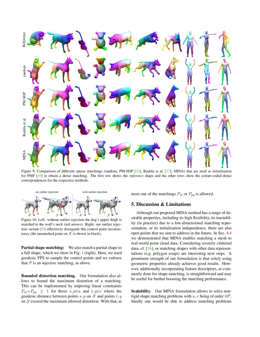 MINA Convex MixedInteger Programming for NonRigid Shape Alignment
