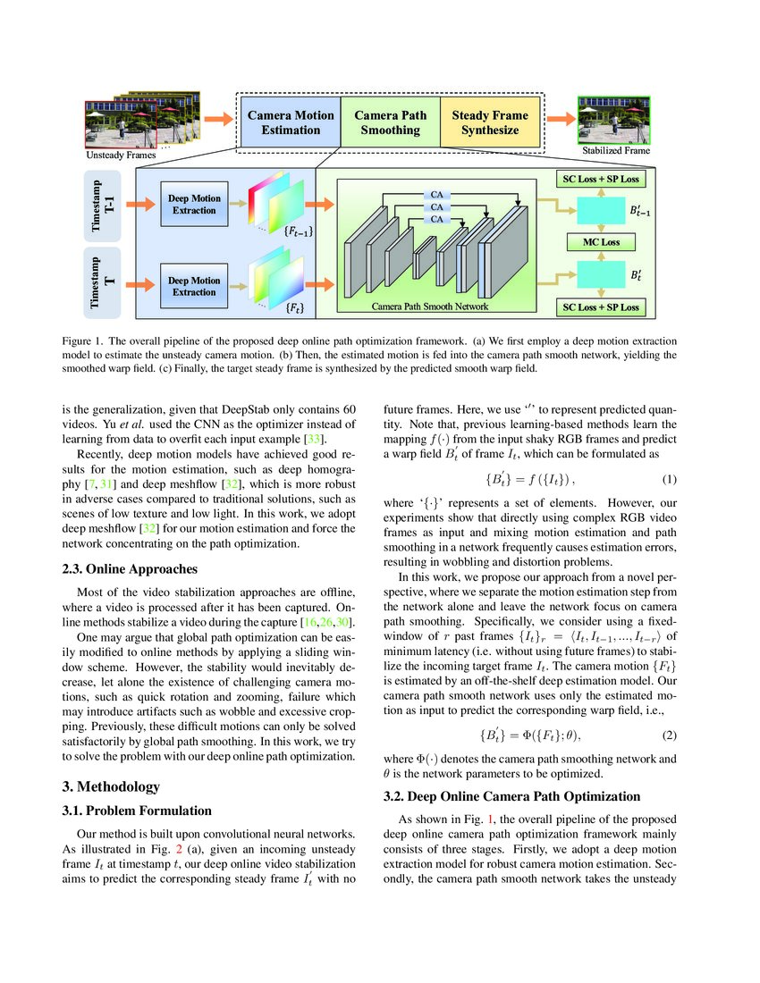 Minimum Latency Deep Online Video Stabilization DeepAI