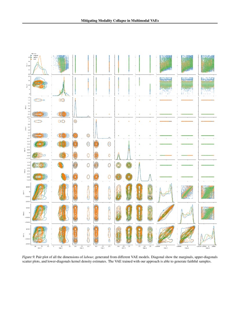 Mitigating Modality Collapse in Multimodal VAEs via Impartial ...
