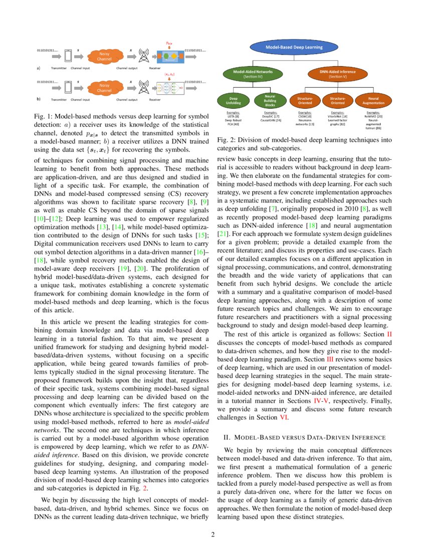 Model-Based Deep Learning | DeepAI