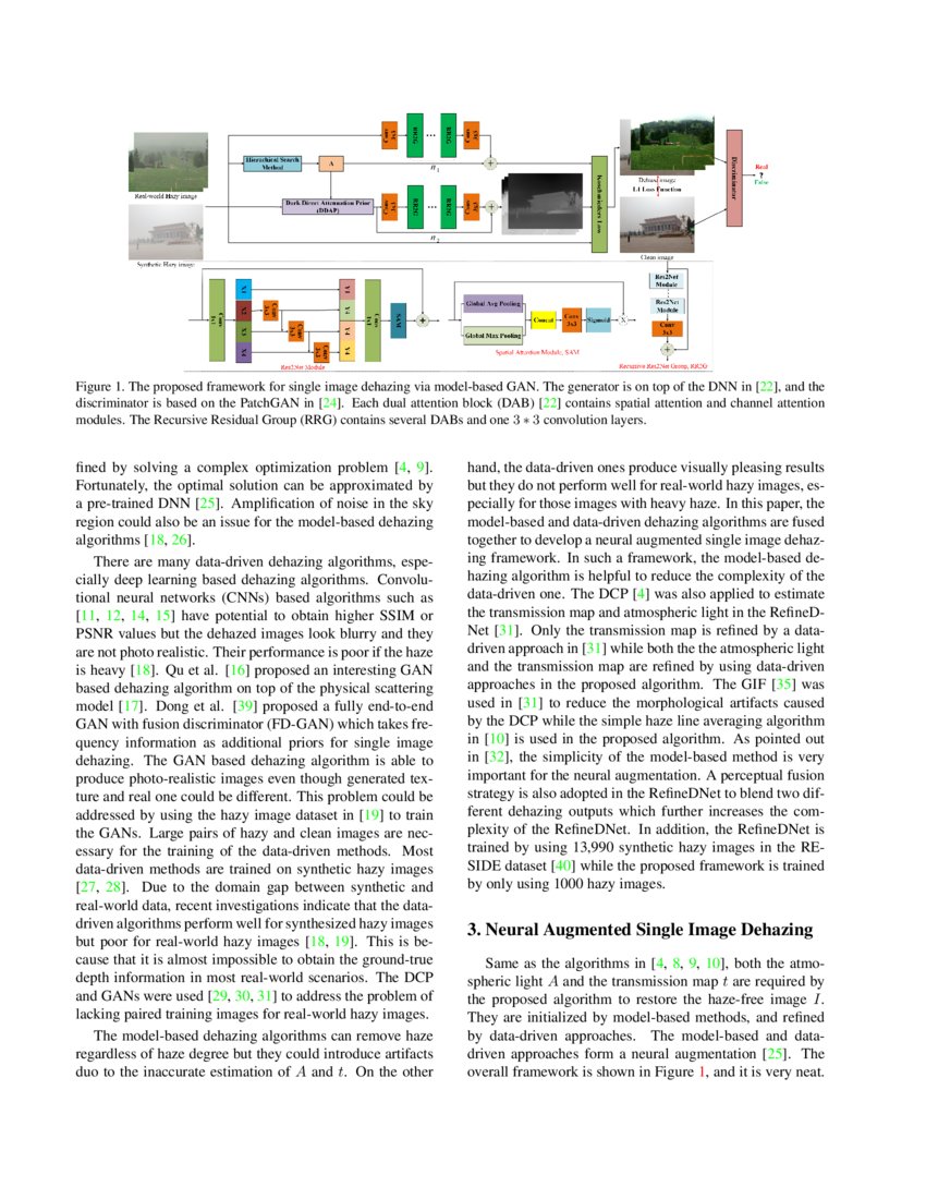 Model-Based Single Image Deep Dehazing | DeepAI