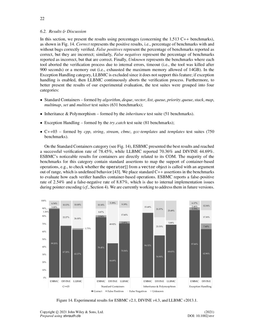 Model Checking C++ Programs DeepAI