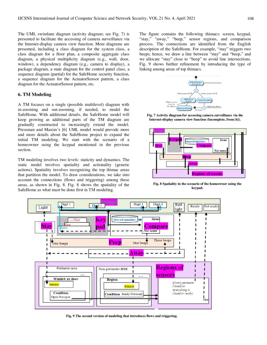 Model Multiplicity (UML) Versus Model Singularity in System ...