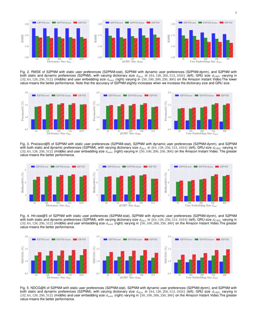 Modeling Dynamic User Preference via Dictionary Learning for Sequential ...