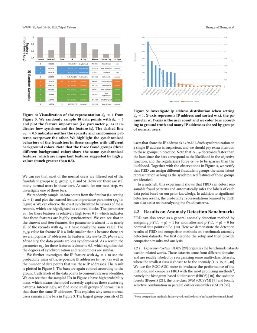 Modeling Heterogeneous Statistical Patterns in High-dimensional Data by ...