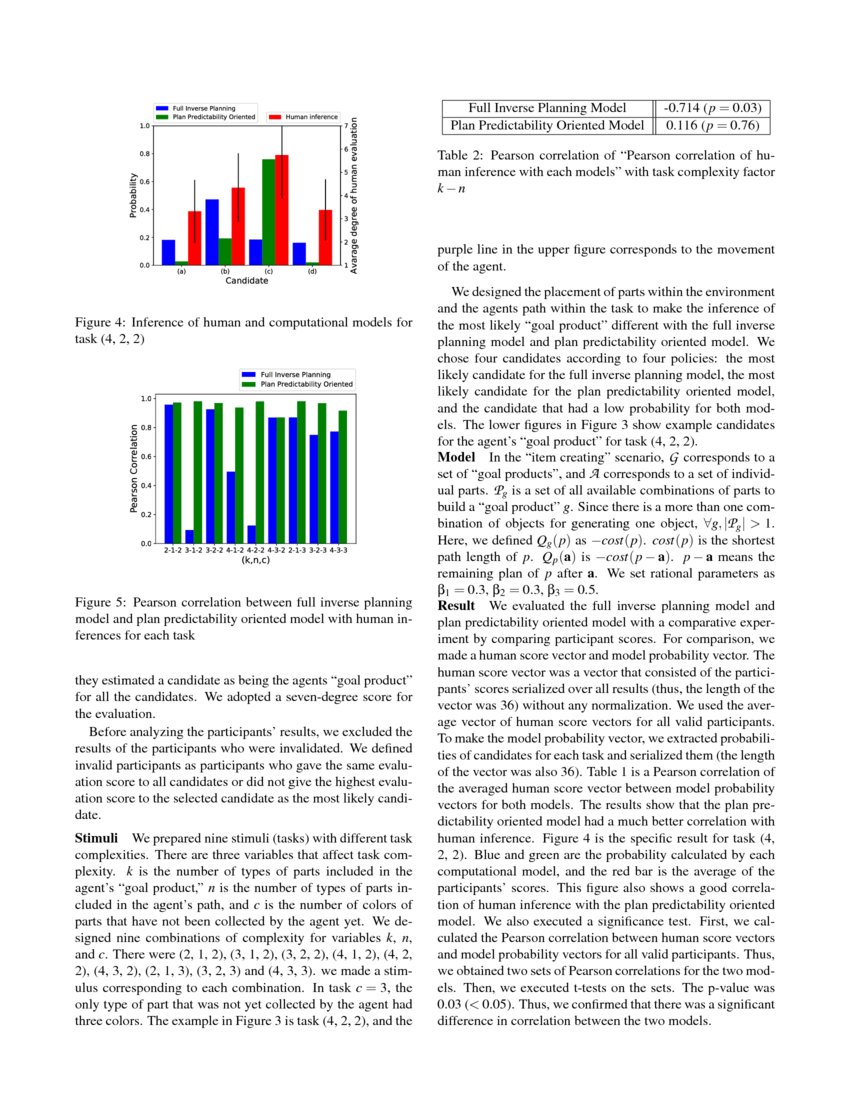 Modeling Human Inference of Others' Intentions in Complex Situations ...
