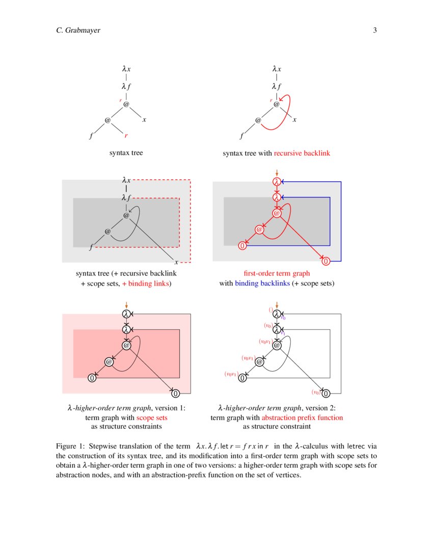 Modeling Terms by Graphs with Structure Constraints (Two Illustrations