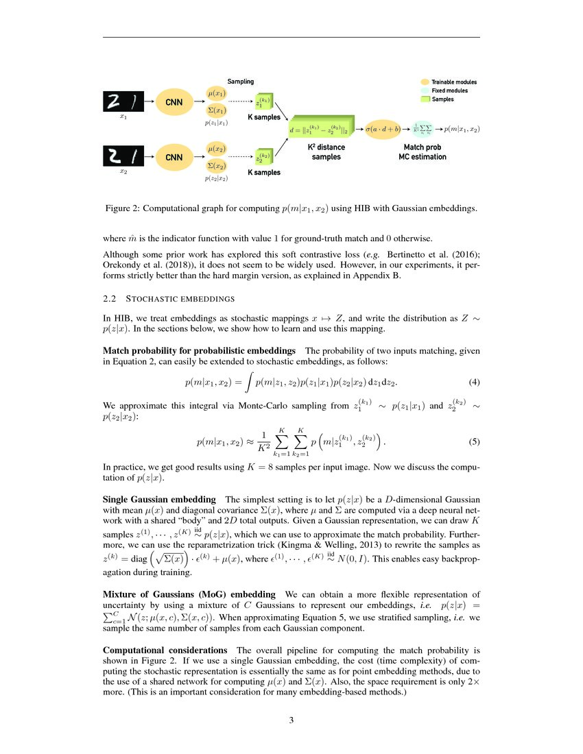 Modeling Uncertainty with Hedged Instance Embedding | DeepAI