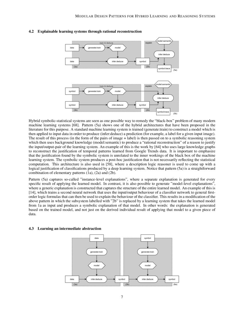 Modular Design Patterns for Hybrid Learning and Reasoning Systems: a ...
