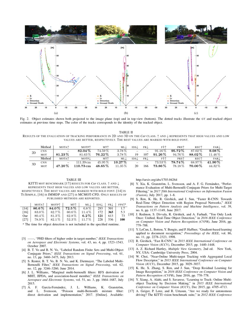 multi object tracking deep learning